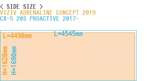 #VIZIV ADRENALINE CONCEPT 2019 + CX-5 20S PROACTIVE 2017-
